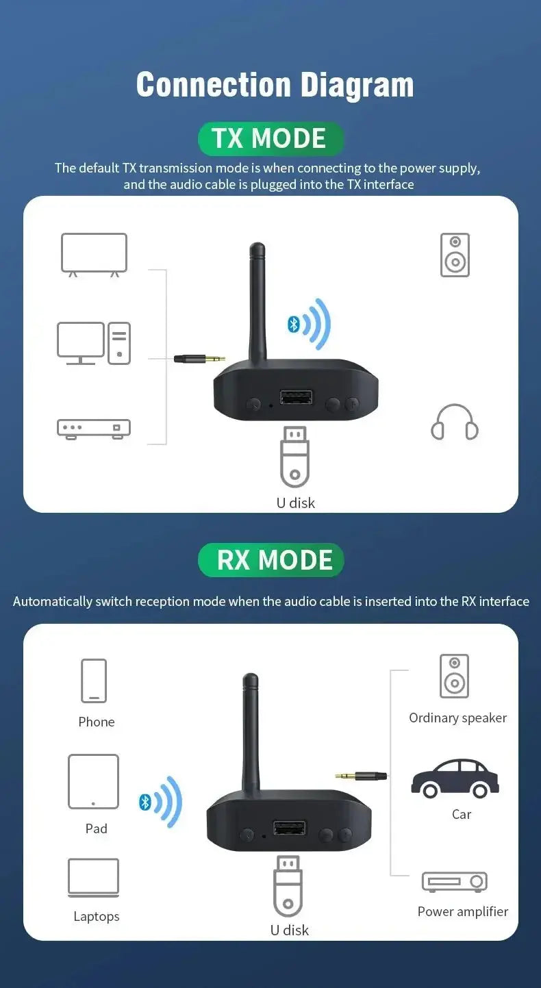 Bluetooth 5.3 Receiver Transmitter BT5.0 U Disk RCA 3.5mm AUX Jack Stereo Music Wireless Audio Adapter For Car Kit Speaker TV NewGen Gadgets