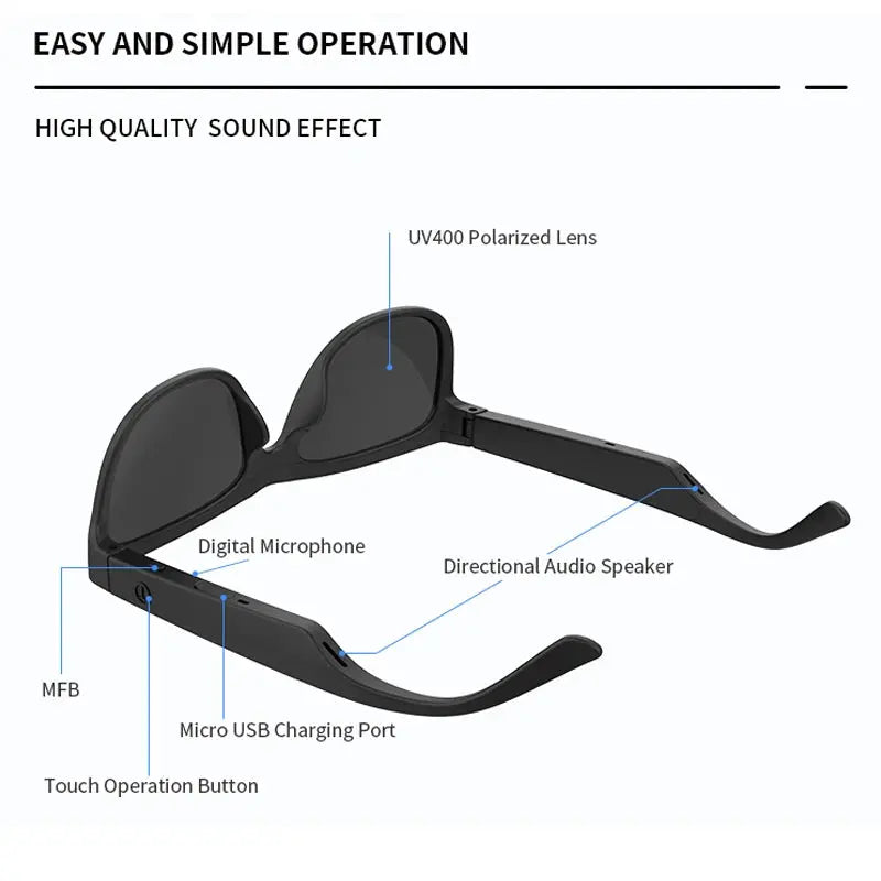 Smart Glasses Bluetooth 5.0 Earphones Wireless Headset Headphone UV400 Polarized Blue Light Blocking Music Bluetooth Eyeglassess NewGen Gadgets